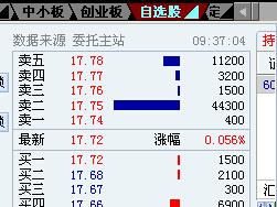 d88尊龙手机客户端下载财经首页 - 东方财富网