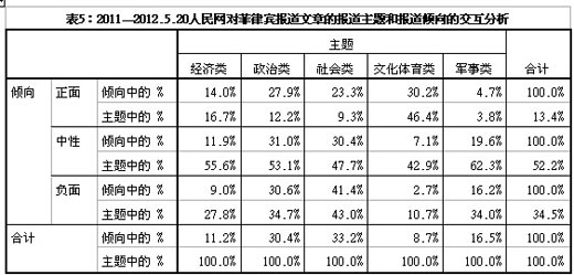 中船汉光：由于该项通知目前是征求意见稿故公司暂无法判断